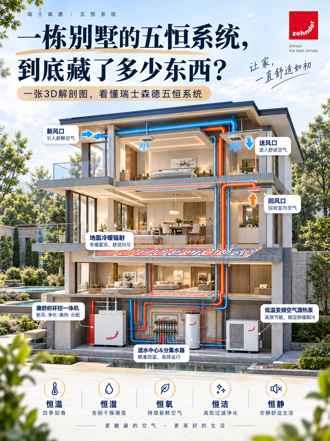 松原五恒系统到底怎么工作的？一张解剖图看懂